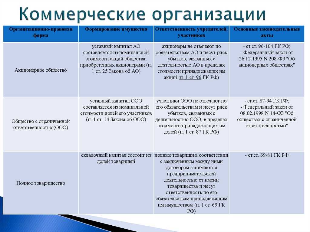 Хозяйственное партнерство - новая организационно-правовая форма коммерческой организации