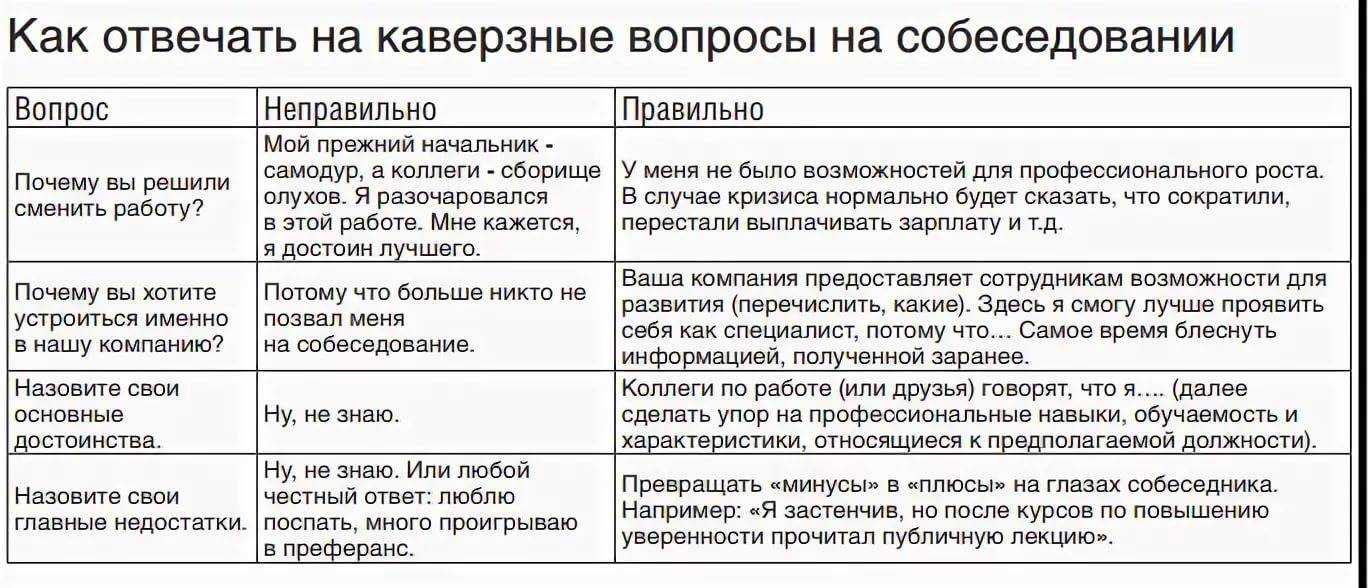 Как успешно пройти собеседование по скайпу - советы психолога