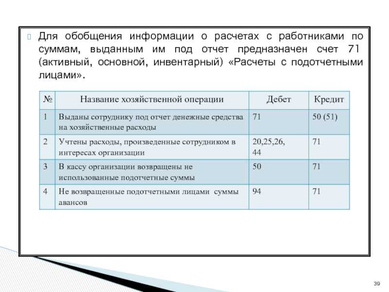 Поступили денежные средства с расчетного счета в кассу: бухгалтерская проводка