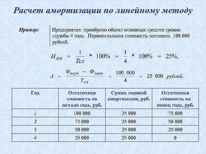 Основной капитал предприятия - экономика предприятия (васильева н.а.) - экономика предприятия (васильева н.а., 2009)