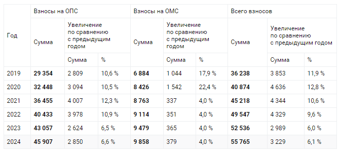 Сколько будет стоить патент для ип - как узнать и рассчитать