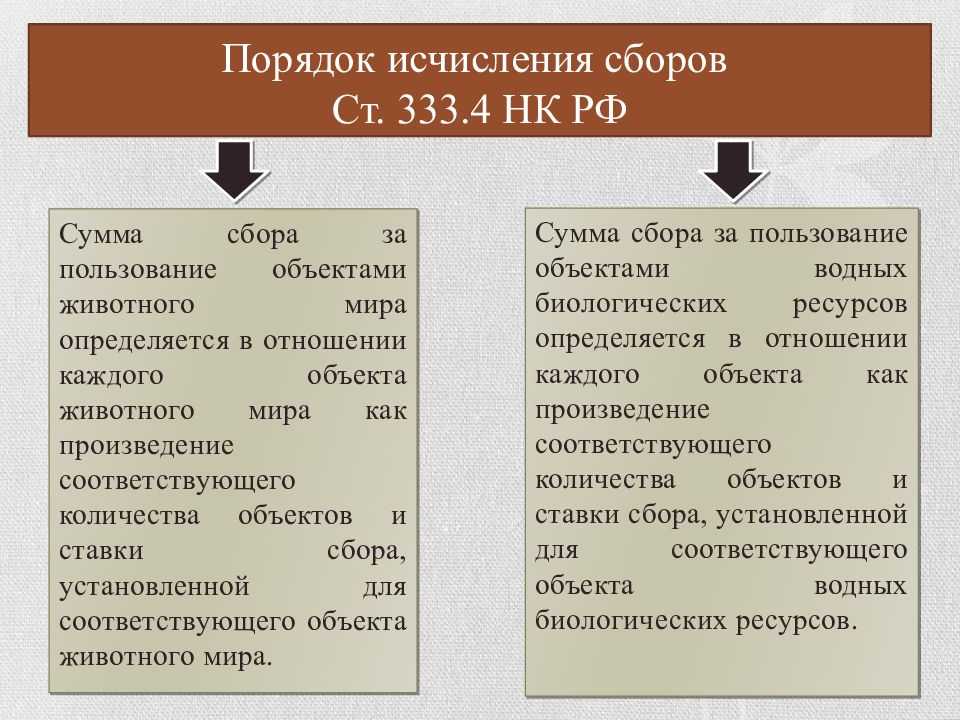 Сборы за пользование объектами животного мира установлены. как рассчитать сбор за пользование водными ресурсами? размер сбора = процентная ставка* количество объектов