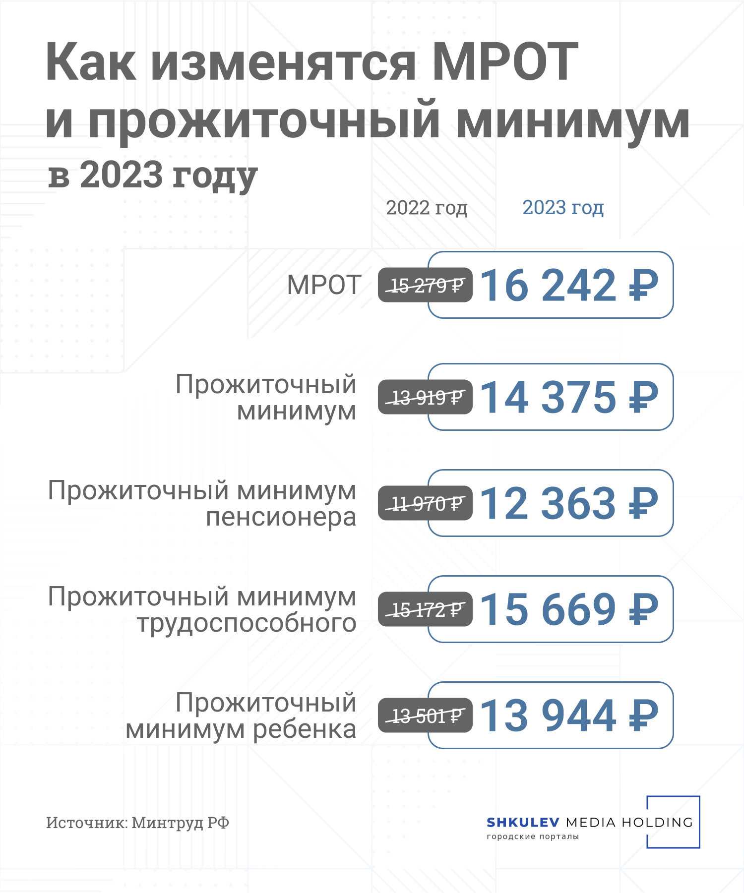 А вот в таблице мрот по всем регионам с 1 января 2024 года есть много интересного!