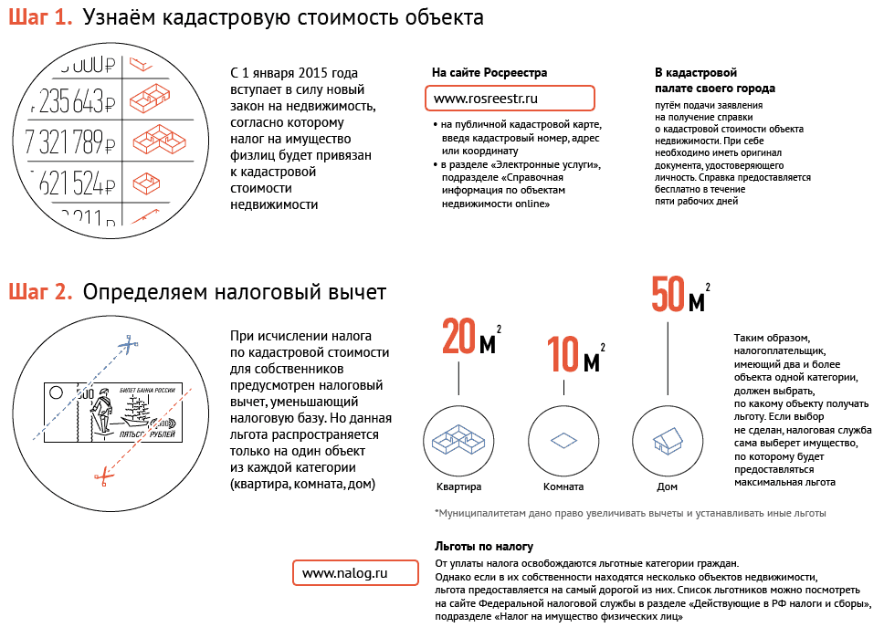 Как уменьшить налог на недвижимость в болгарии