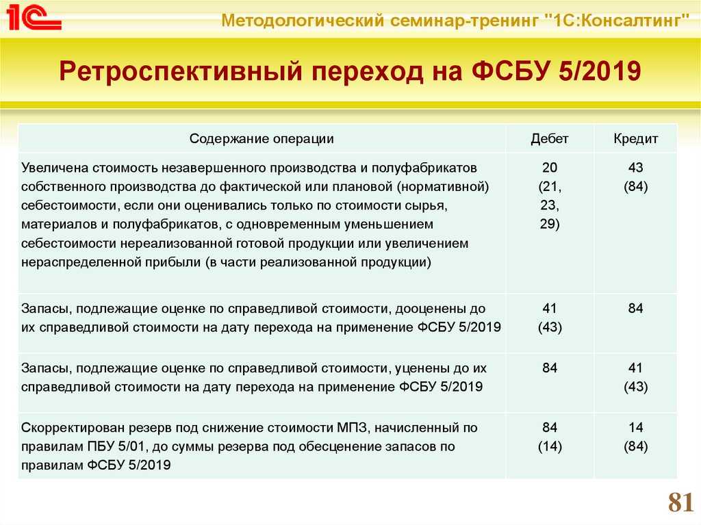 Имущественные налоги организаций. что изменится с 2024 года