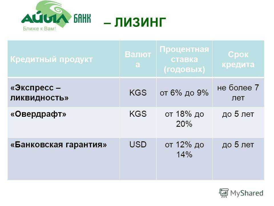Бухгалтерский и налоговый учёт лизинговых операций у лизингополучателя — «моё дело»