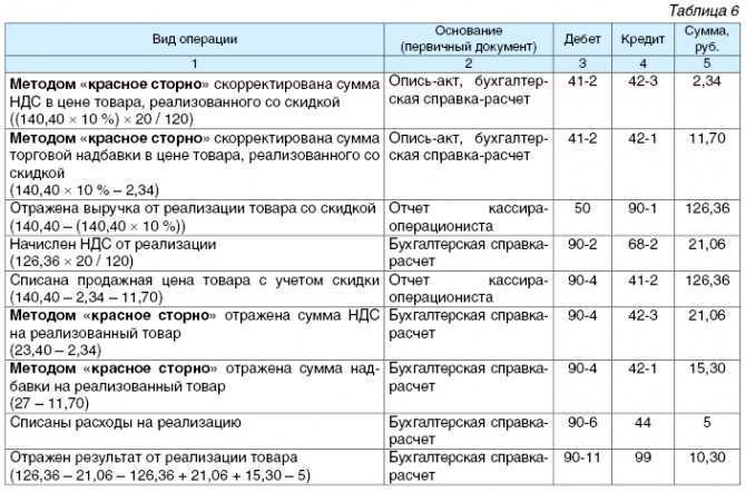 Акт сверки взаиморасчетов по упд (для ут 11, ка 2, erp)