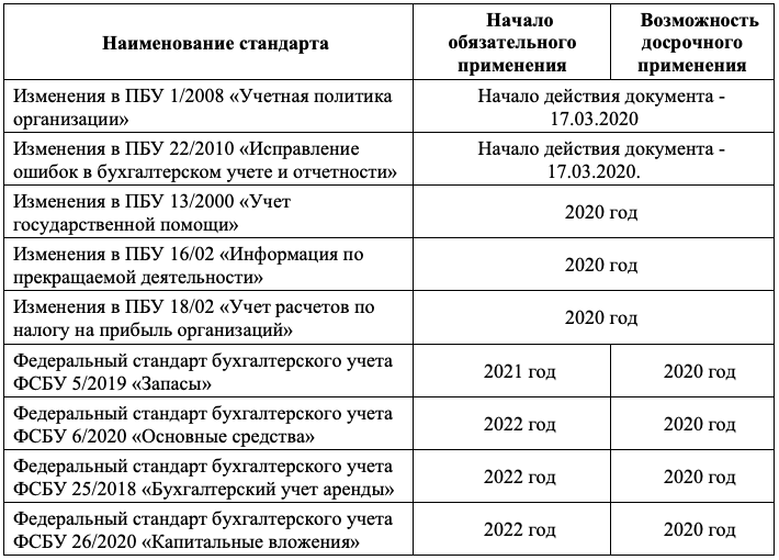 Учет основных средств: список бухгалтерских проводок — новости — талер