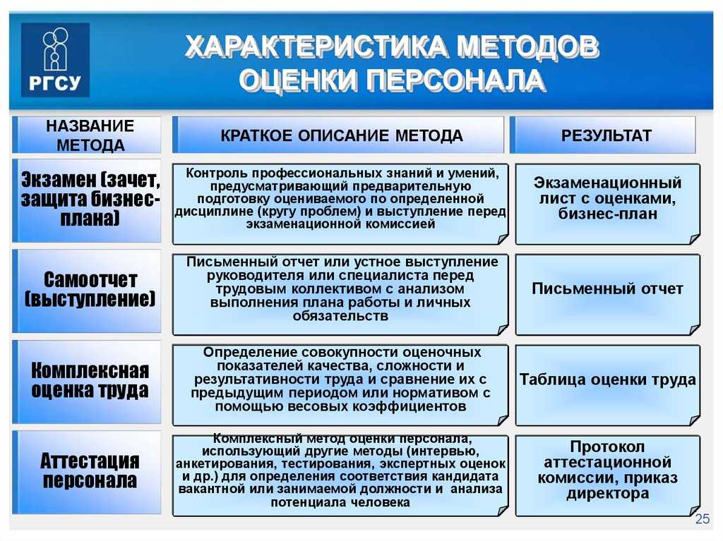 Массовый подбор персонала - бизнес умом