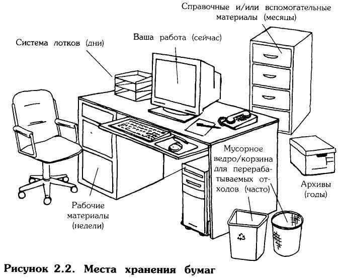 Организация рабочего места в офисе, в кабинете за компьютером