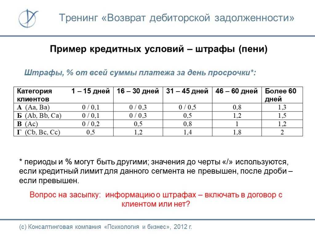 Как заполнить гарантийное письмо об оплате