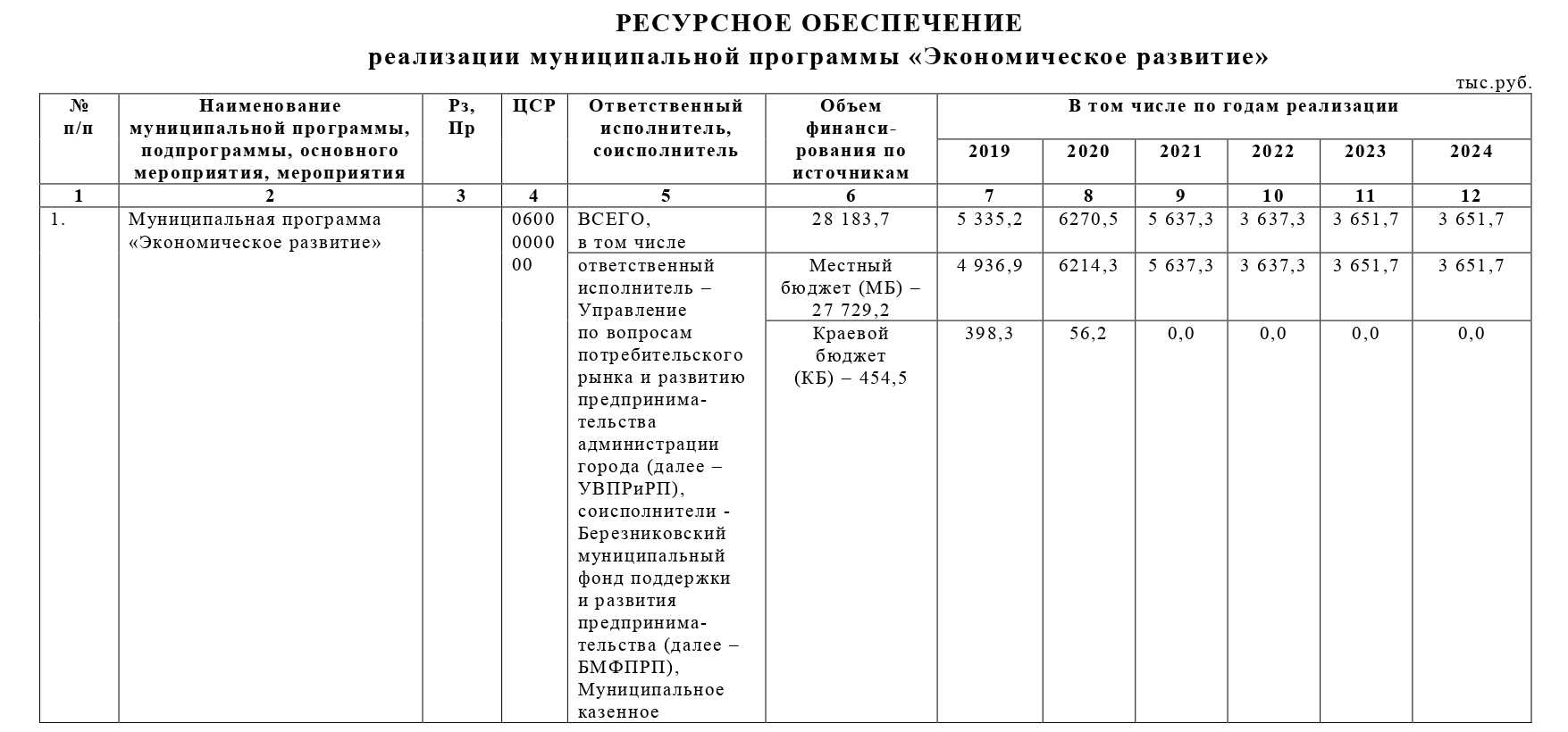 Что такое выпадающие доходы в жкх в 2024 году? как рассчитать?