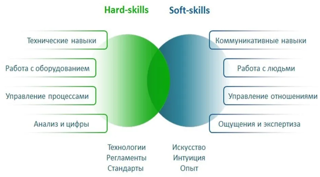 Тимлид или руководитель группы разработки?