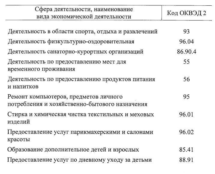 Виды деятельности в уставе ооо. как добавить коды оквэд в уставе?