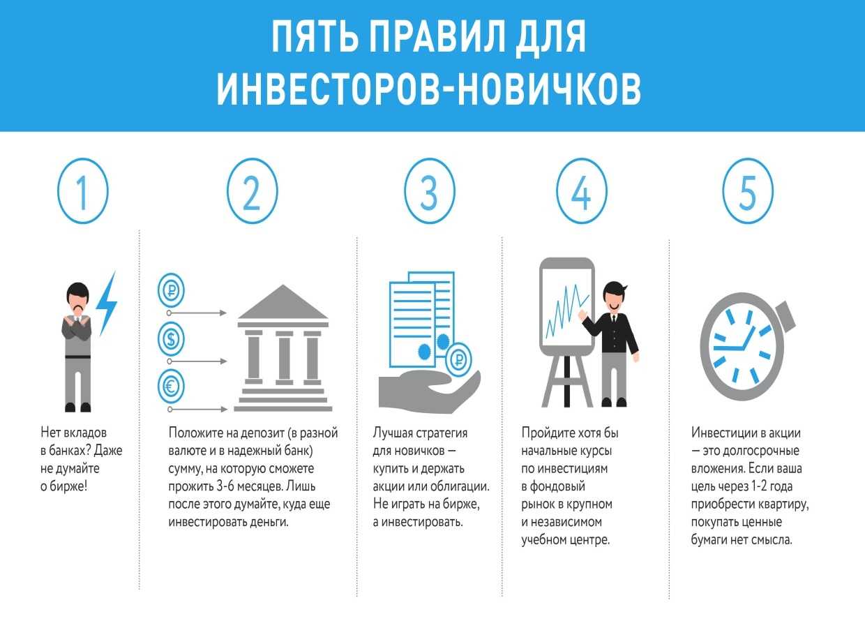 Частное инвестирование в россии: как оно развивалось и что нас ждет в будущем