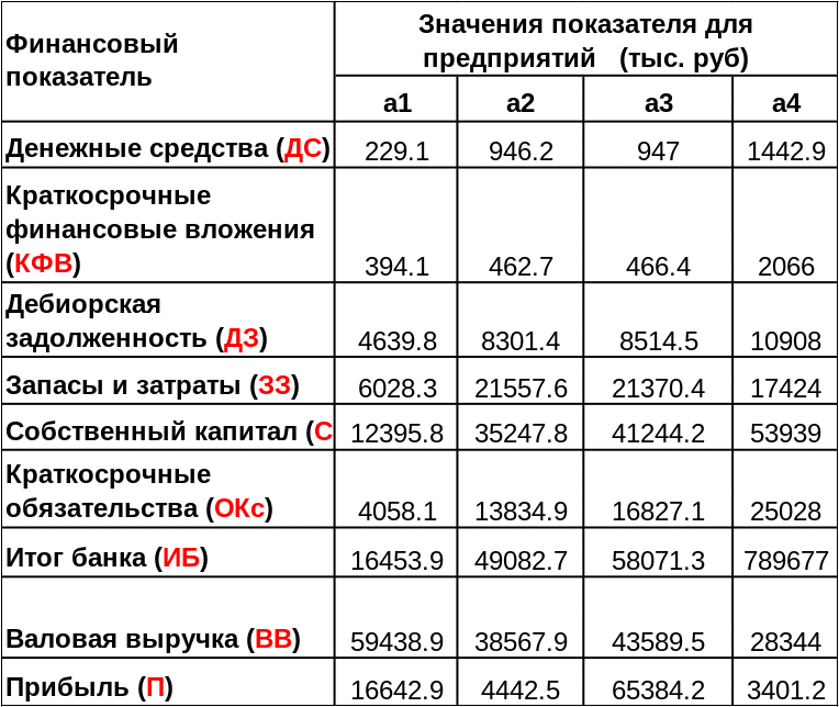 Краткосрочные финансовые вложения в балансе. все что нужно знать о счете 58!
