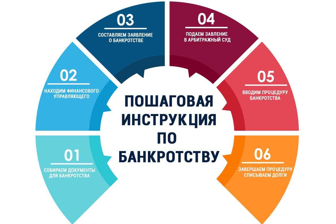 Понятие и признаки банкротства юридического лица в 2024 году - права пенсионеров и инвалидов