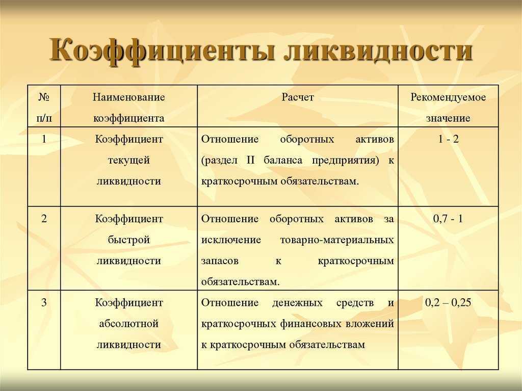 Оценка бизнеса. образец отчет. глава 4.