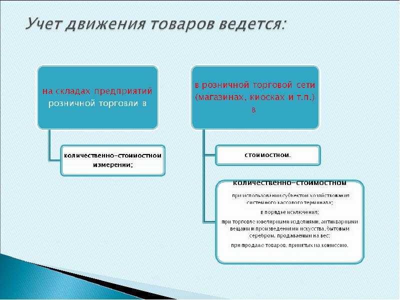 Чем отличается оптовая торговля от розничной: какая разница
