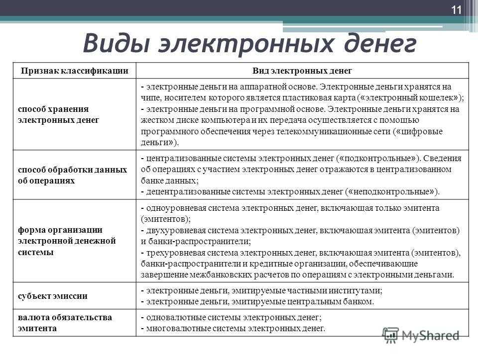 Что такое электронные деньги с точки зрения закона? | bankstoday