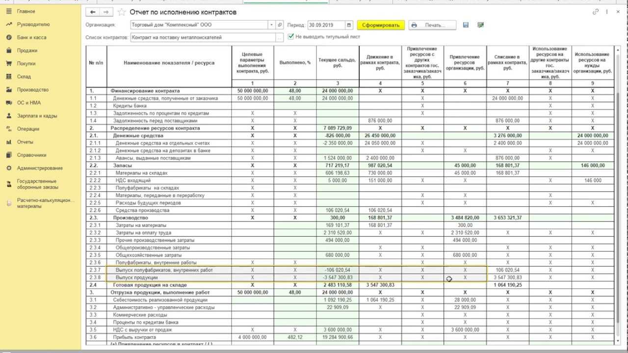 Гособоронзаказ бухгалтерский и налоговый учет