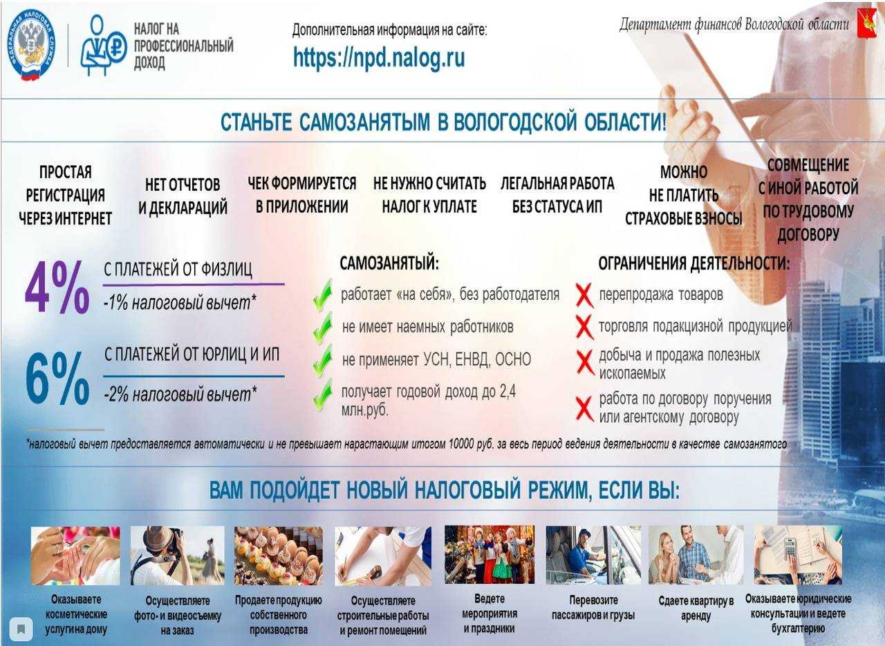 Последствия перевода сотрудников в ип и самозанятость