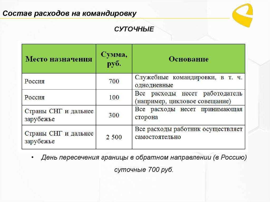 Постановление правительства рф от 13.10.2008 n 749