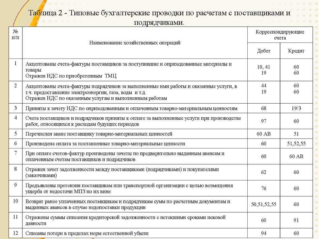 Учебник по бухгалтерскому учету для начинающих: изучите бухгалтерский учет за 7 дней