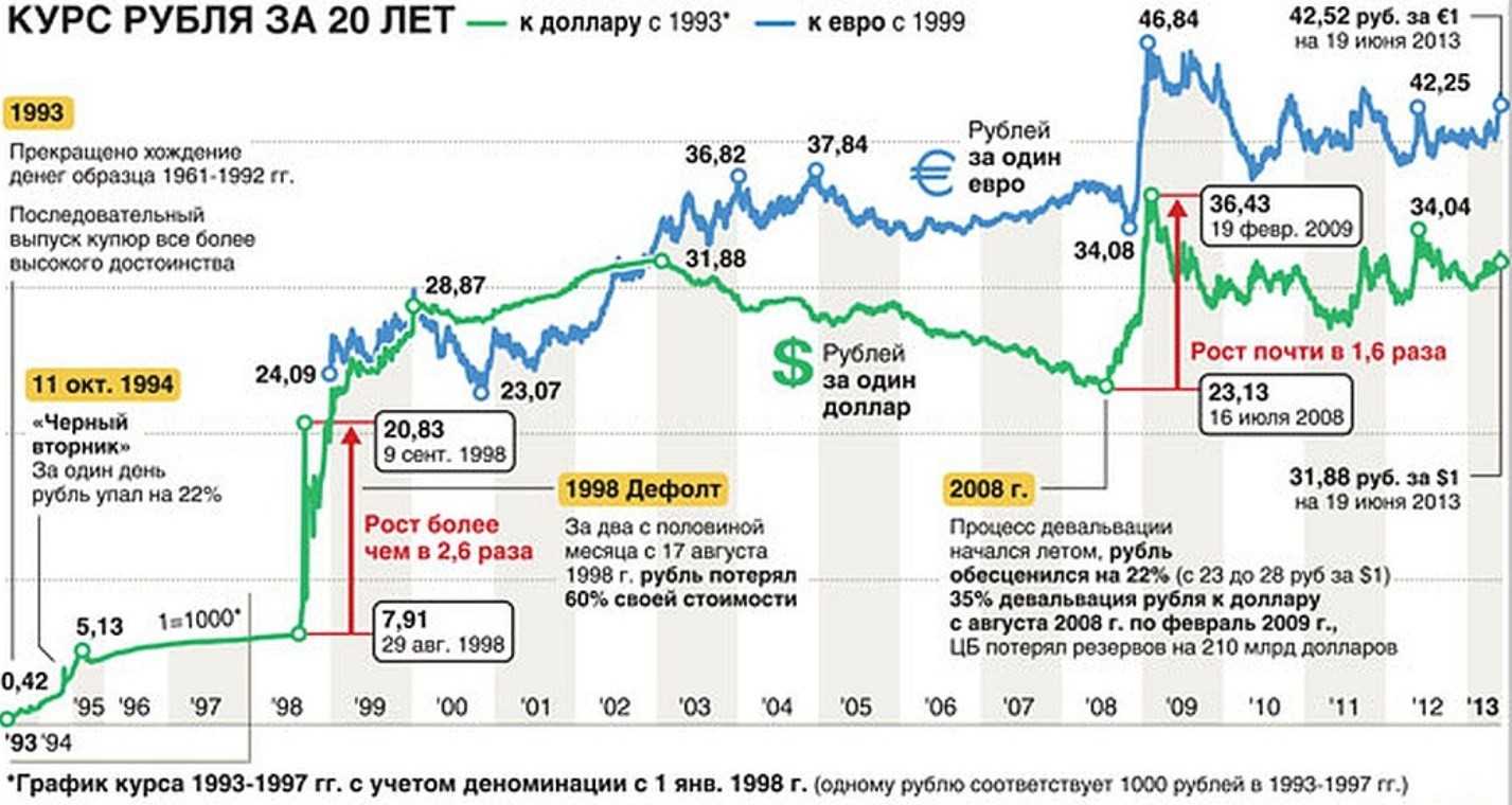 Прогноз курса доллара на 2015 год и как это повлияет на авиацию