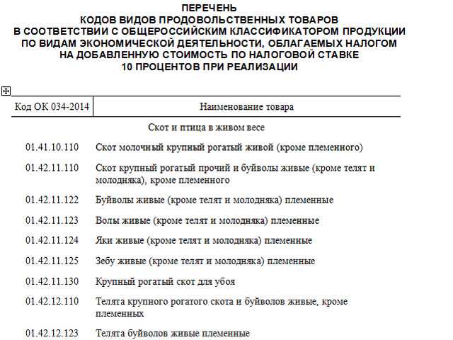 Как доказать применение ставки ндс 10 налоговой