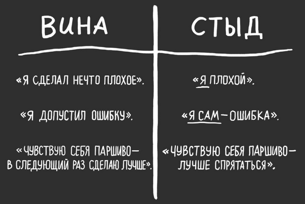 Какими качествами должен обладать руководитель?