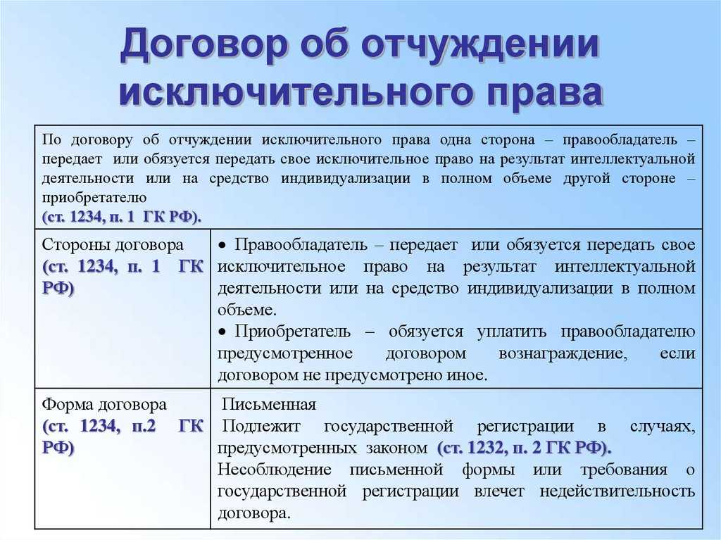 Виды объектов интеллектуальной собственности