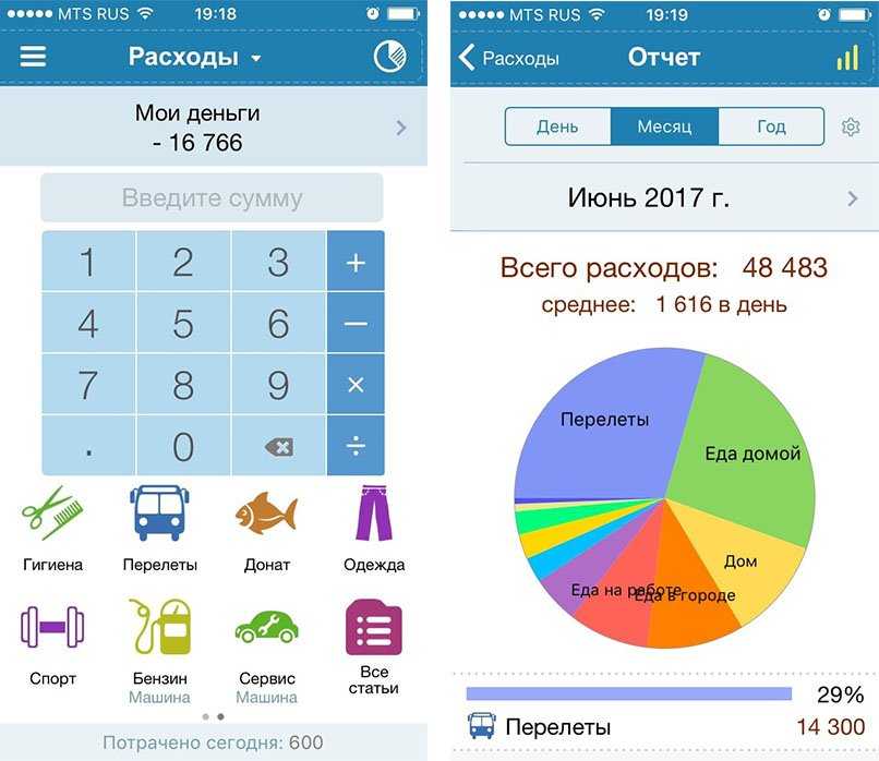 Обзор решений для бухгалтера - scloud