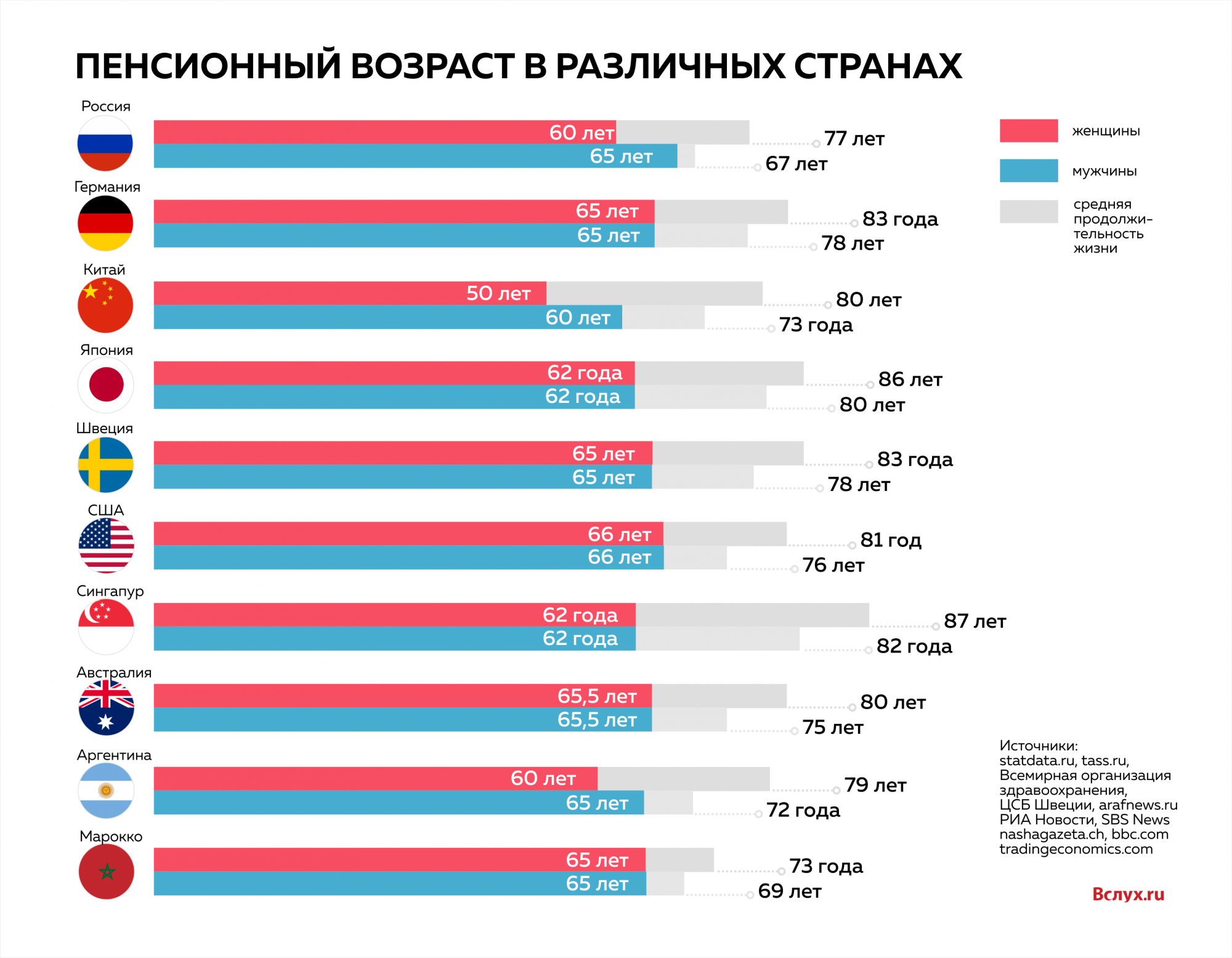 Новая таблица выхода на пенсию с 2019 по годам для женщин и мужчин