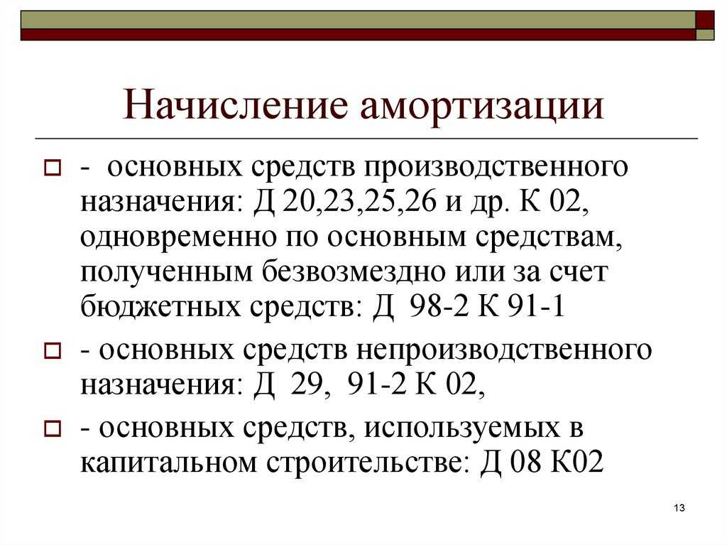 Мсфо, дипифр