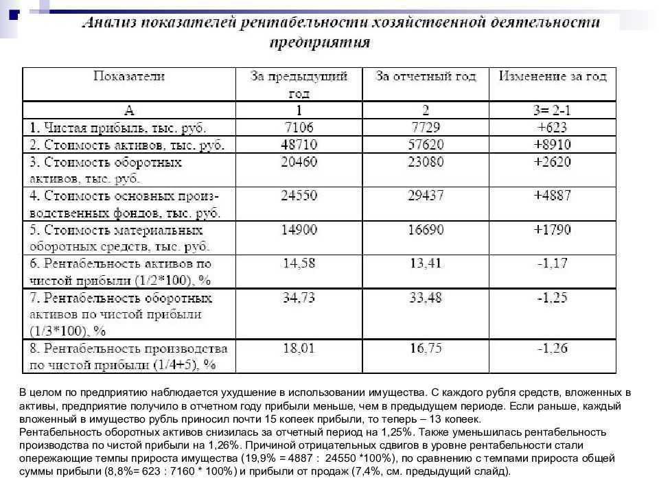 Анализ рентабельности продаж: как проводить и интерпретировать результаты