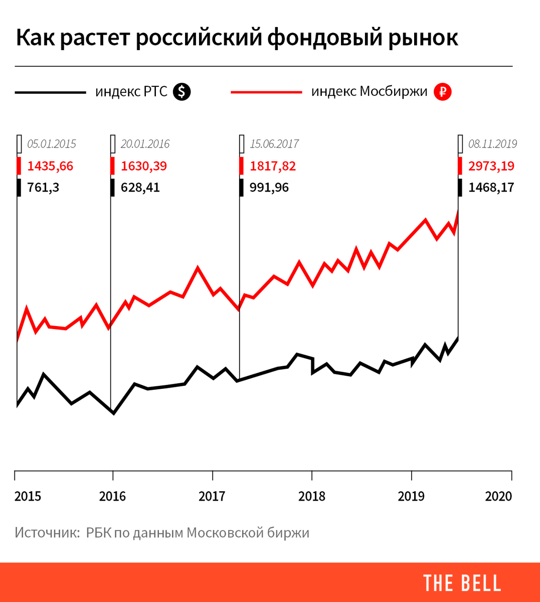 Лучший брокер в россии по моему анализу в 2020 году