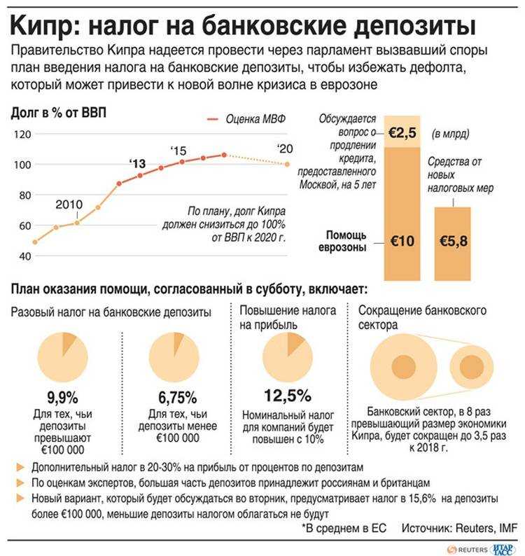 Налог на вклады для физических лиц: как рассчитать, с какой суммы и на какие вклады начисляется — блог «альфа-банка»