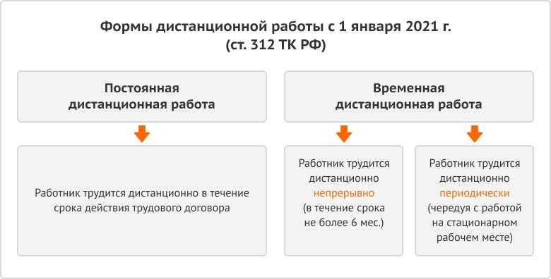 Перемещение работника на другое рабочее место