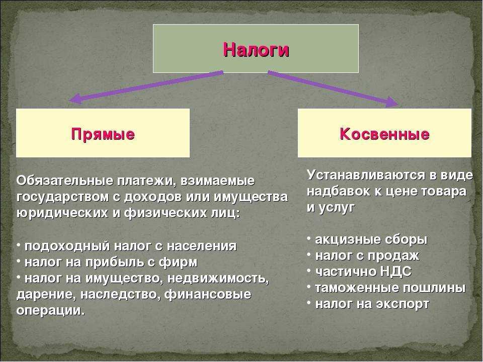 Косвенный налог: определение, значение и распространенные примеры