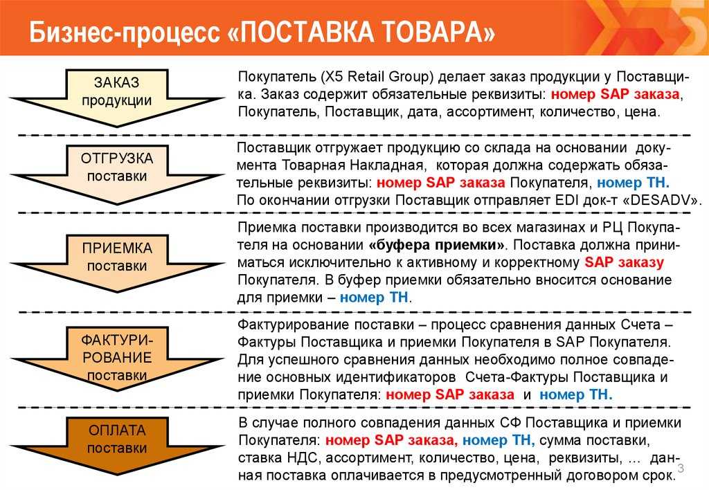 Переход права собственности на импортные товары