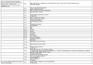 План счетов бухгалтерского учета на 2023 год с пояснениями и проводками