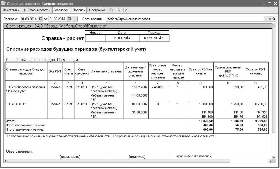 Прочие оборотные активы в балансе