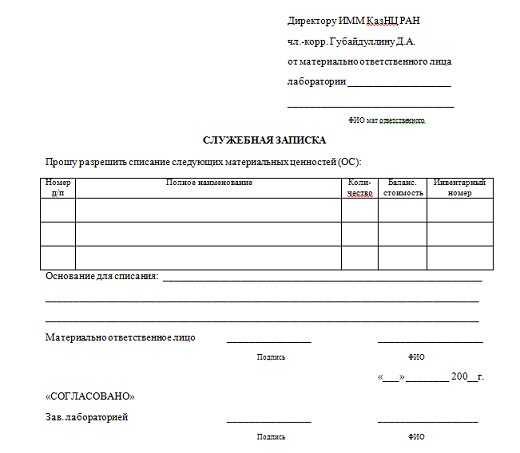 Акт на списание материалов образец, бланк 2023 года