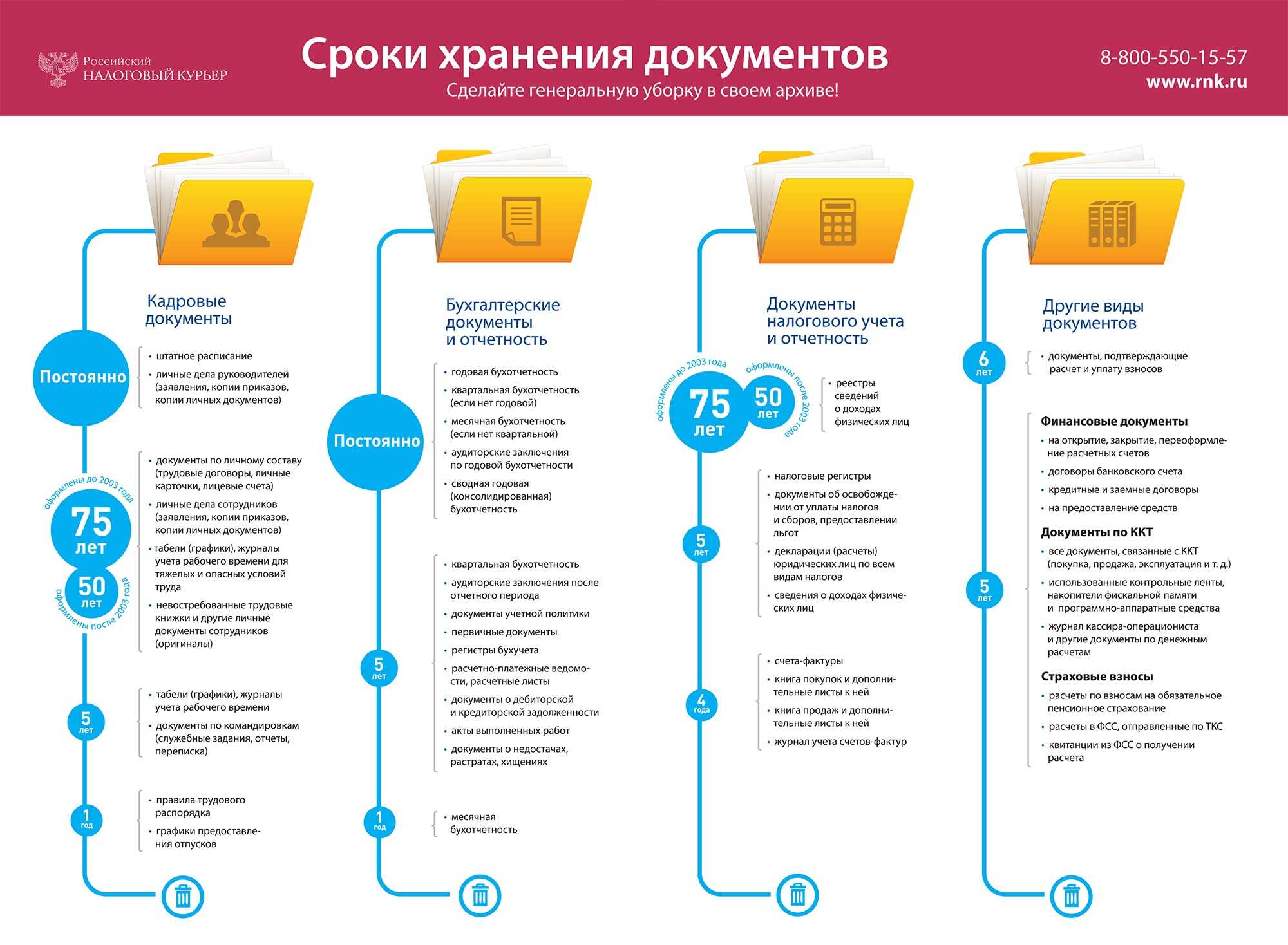 Сроки хранения бухгалтерских документов в 2024 году: большая таблица