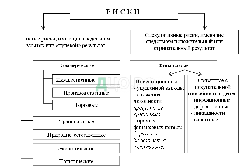 Оценка налоговых рисков организации – юридическая поддержка предприятия и налоговая оптимизация