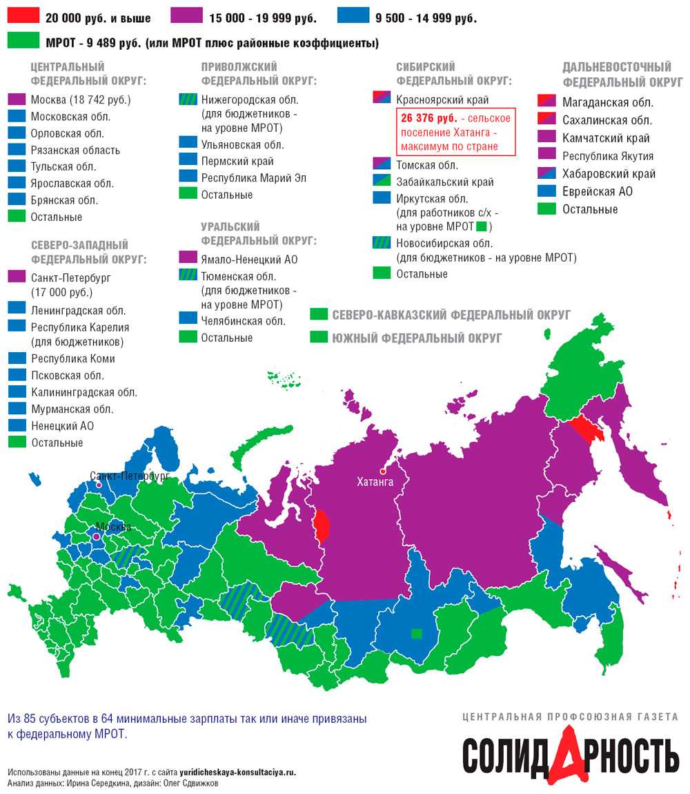 Районный и северный коэффициент 2023, северная надбавка и таблица