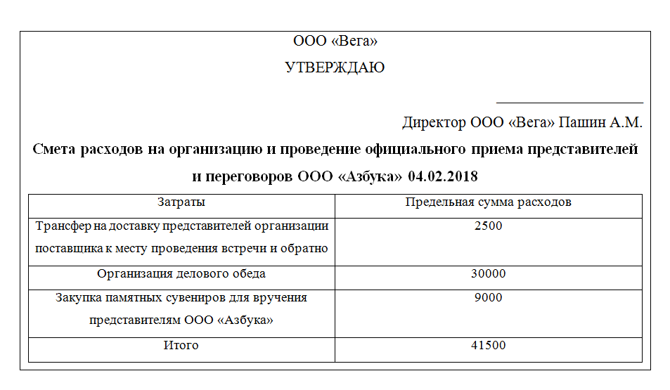 Представительские расходы при расчёте налога на прибыль
