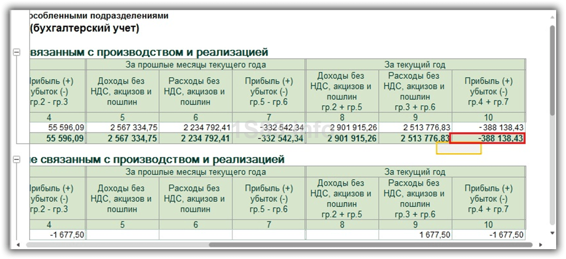 В каком периоде нужно отражать расходы для целей налога на прибыль | бух.1с - сайт для современного бухгалтера
