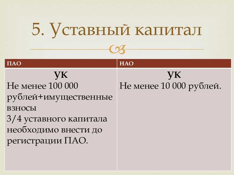 Уставный капитал акционерного общества далее АО обязательно должен быть оплачен после его регистрации В статье раскрывается общая информация об уставном капитале далее УК АО а также освещаются вопросы о том как его уменьшить или увеличить
